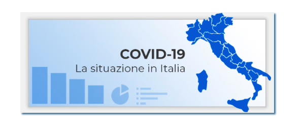 Covid-19 - Attuale situazione sanitaria